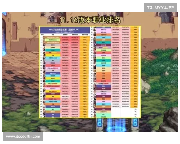 DNF最受欢迎职业大盘点 哪些职业在玩家中人气爆棚