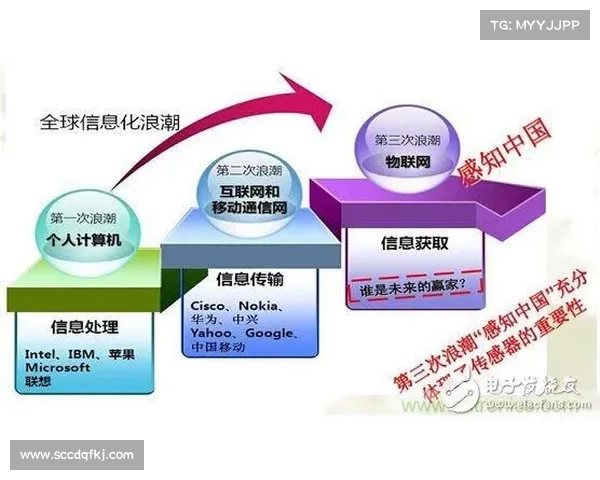 全面解析最强工程学技能与未来技术发展趋势