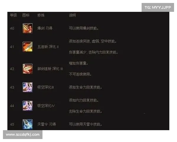 成为剑灵的七大核心技能掌握之道助你成就无敌剑侠